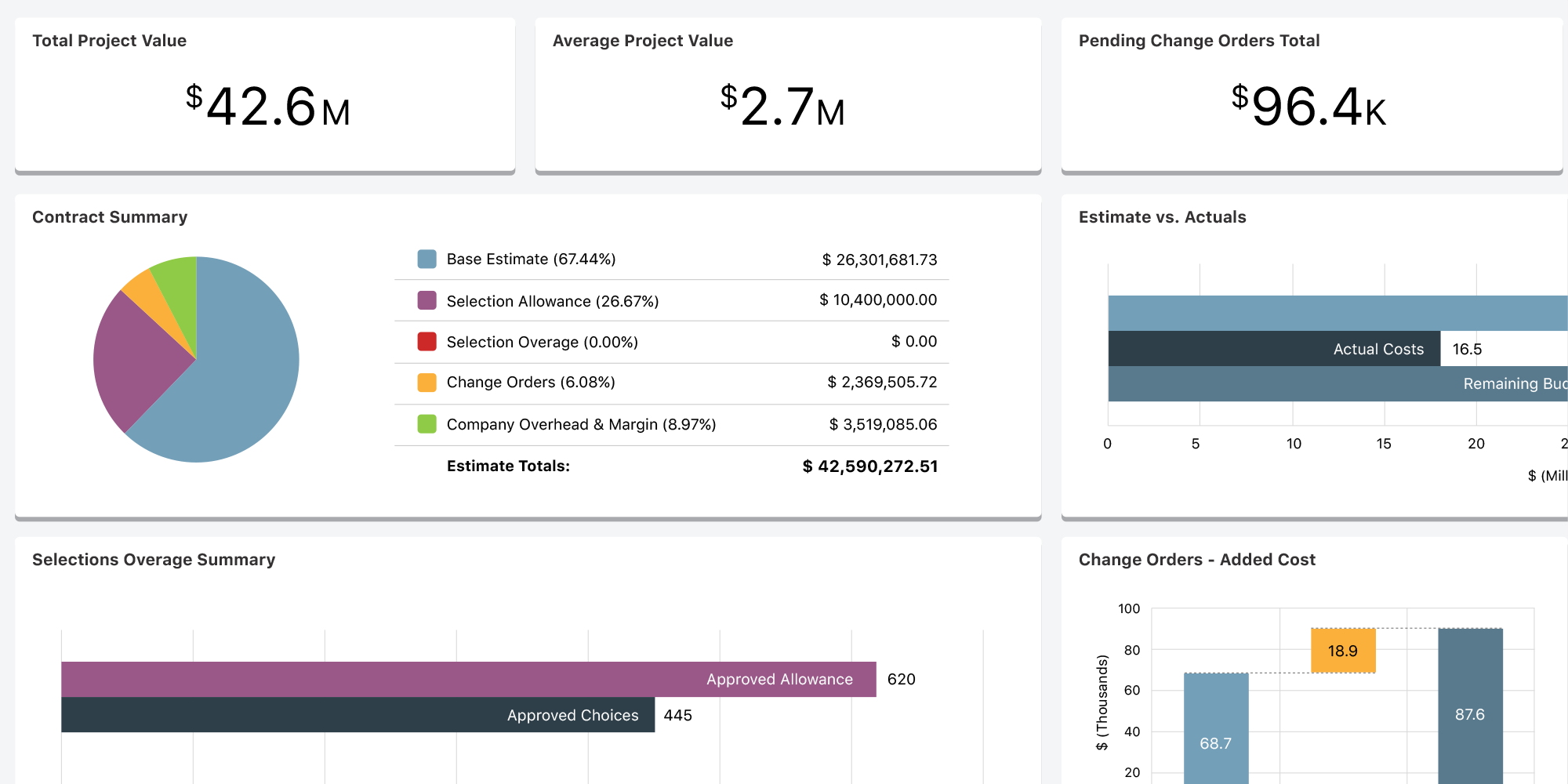 Customize Construction Financial Dashboard Views with New Widget Options in ConstructionOnline | Construction Financial Management Software | Construction Dashboards & Reports