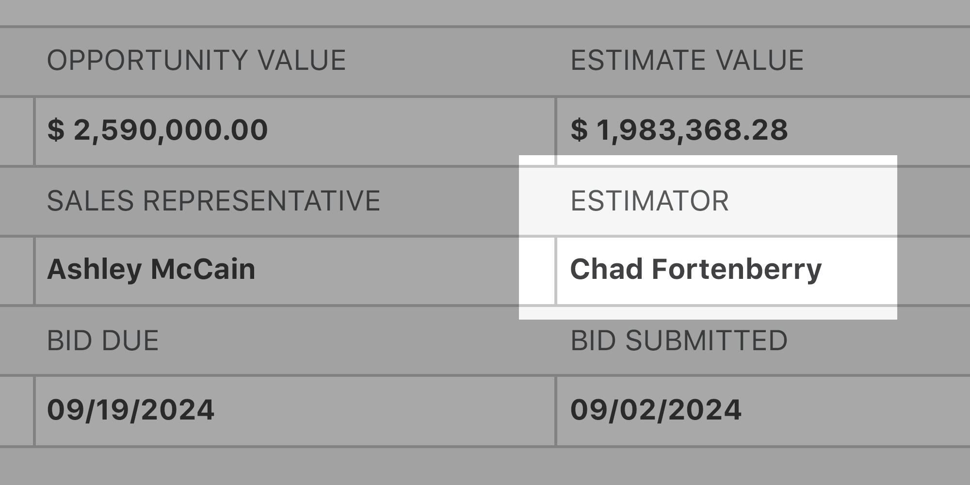 Control the Construction Sales Pipeline with Better Visibility using ConstructionOnline's New Estimator Field for Construction Opportunities