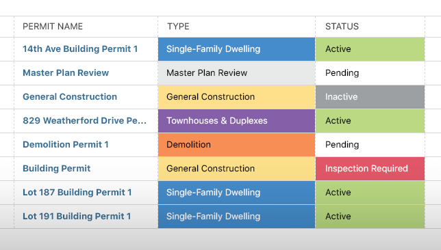 Powerful New Construction Permit Tracking Software | New for 2024 | UDA ConstructionOnline | Construction Project Management