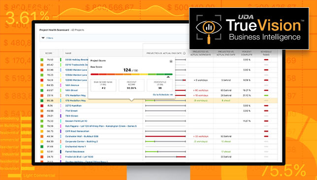 UDA ConstructionOnline™ | What's New for 2022 - TrueVision's Project Health Scorecard™: Business Intelligence for Construction Companies