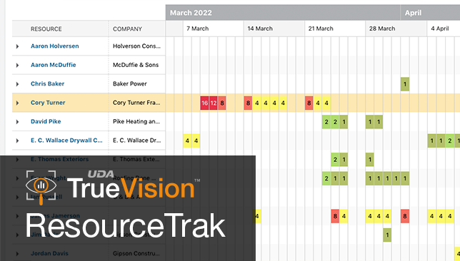 What's New for ConstructionOnline™ 2022 | TrueVision™ ResourceTrak™ - conflict & workload management software for construction teams